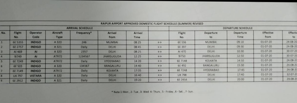 swami vivekanand airport raipur