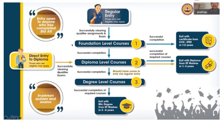 iit madras first ever virtual drgree course