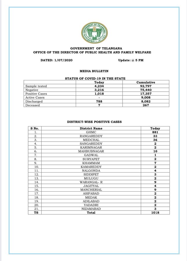 new corona cases in telanagana
