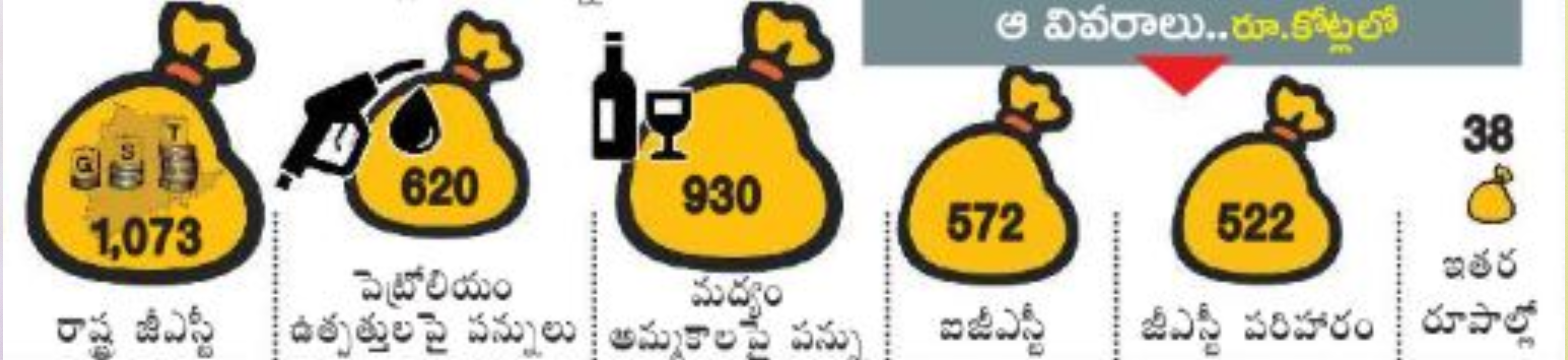 VAT_GST_COLLECTIONS_INCREASEd in telangana in june