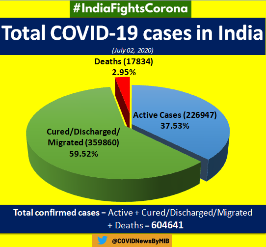 coronavirus