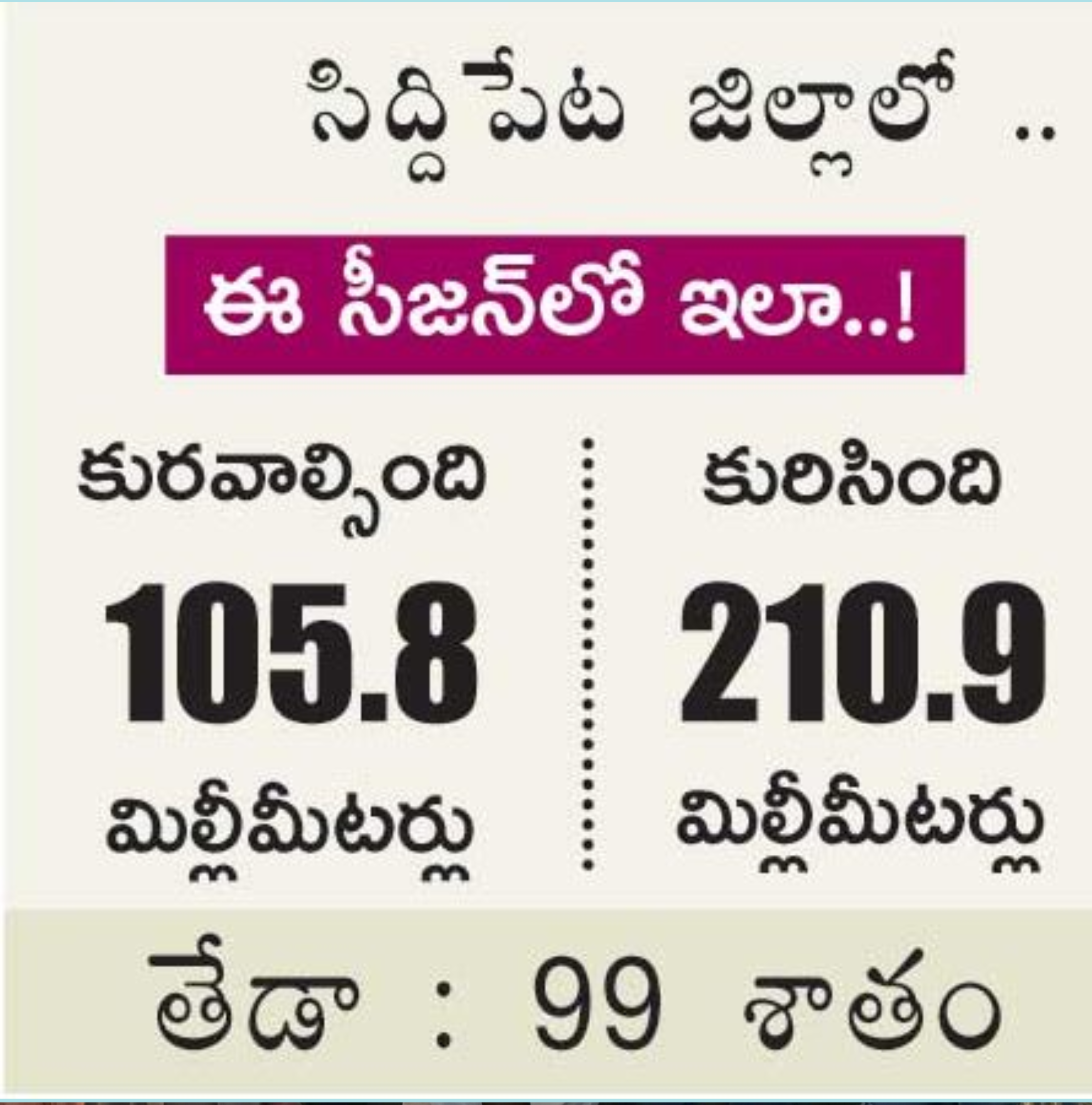 less rainfall registered in joint medak districtless rainfall registered in joint medak district