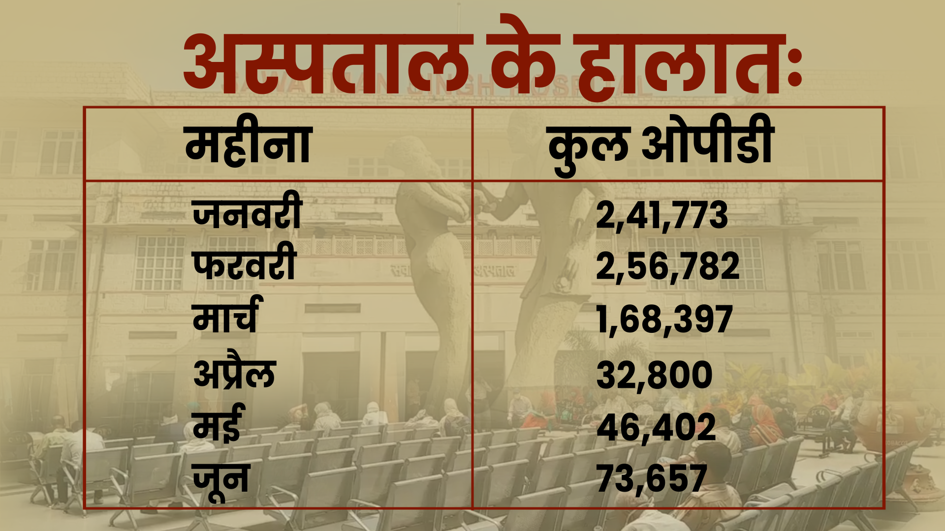 Sawai Mansingh Hospital Latest News,  Sawai Mansingh Hospital OPD