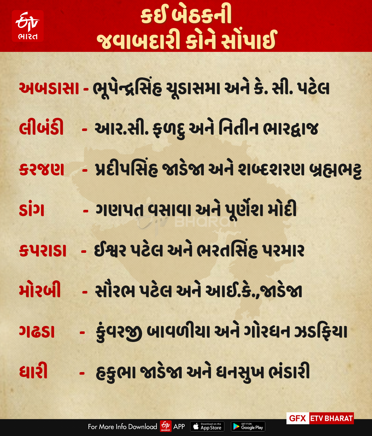 ભાજપમાં ઉકળતો ચરુ