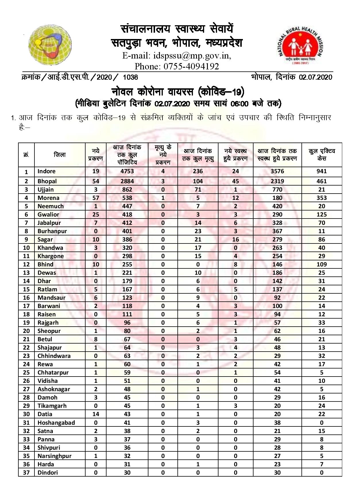 Health bulletin