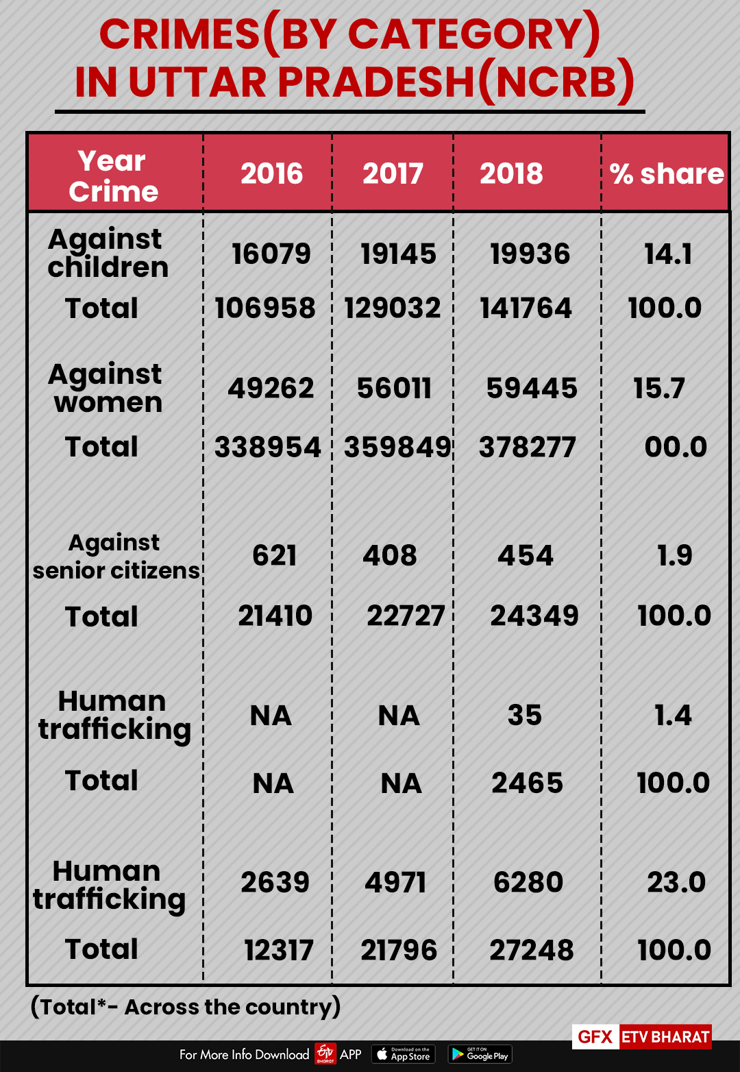 crime-statistics