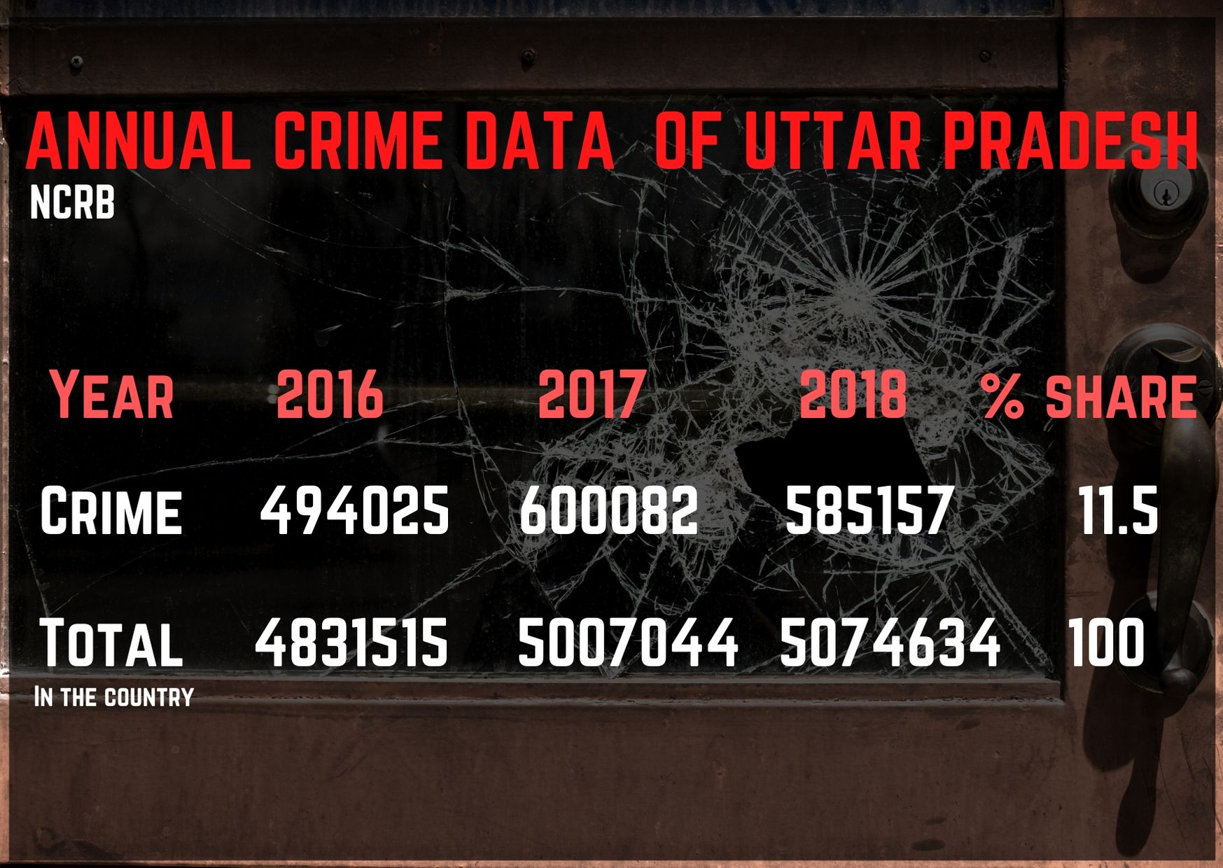 crime-statistics