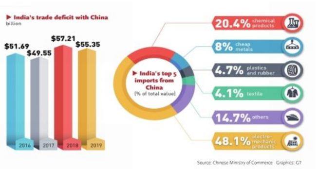 Impact of Boycotting China