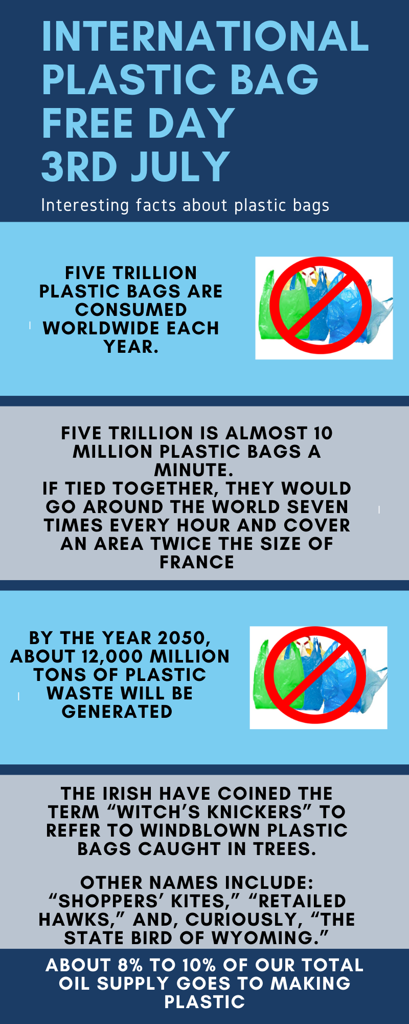 International Plastic bag free day,facts of plastic bags