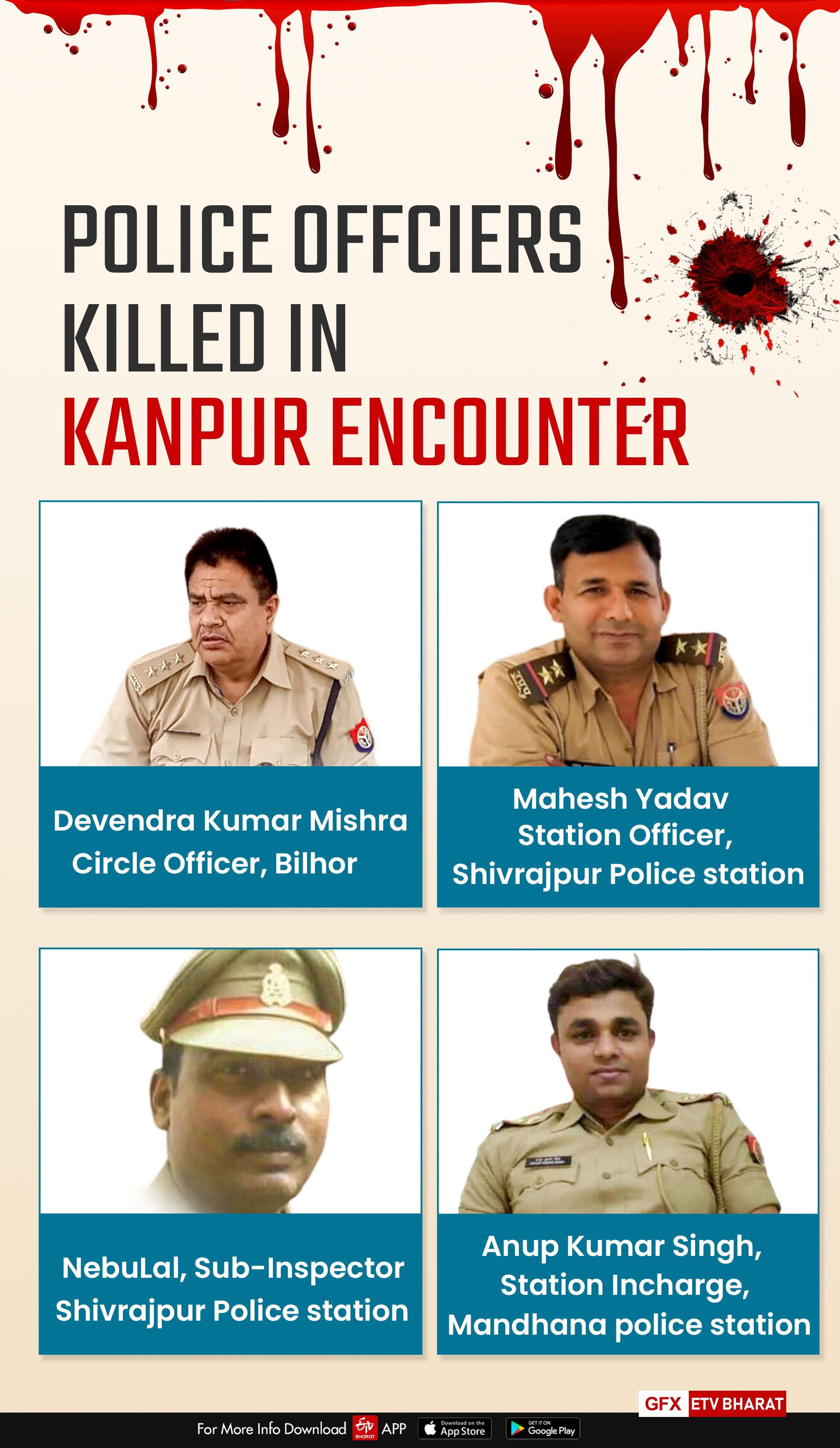 Police officers killed in encounter