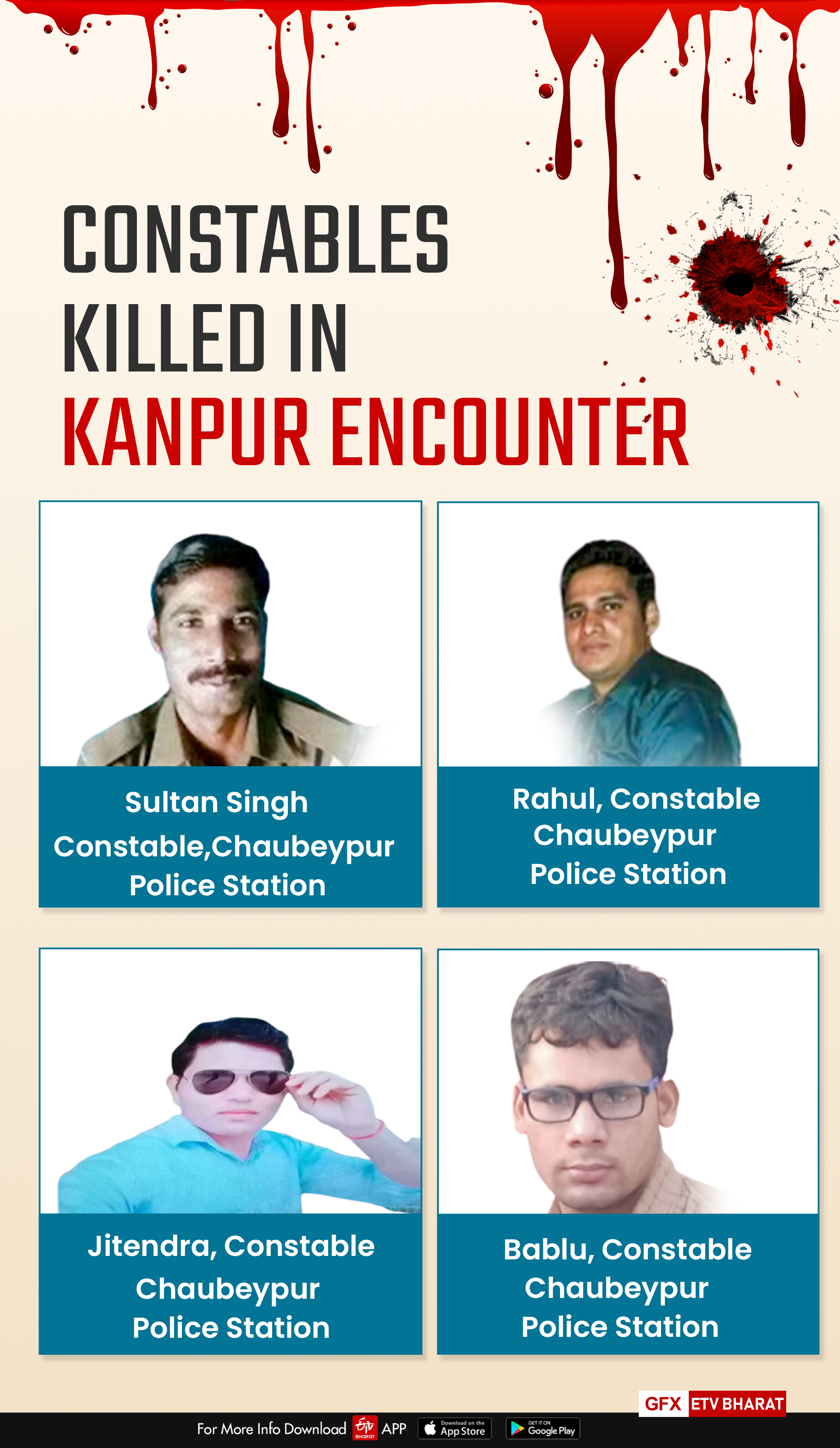 Constables killed in an encounter