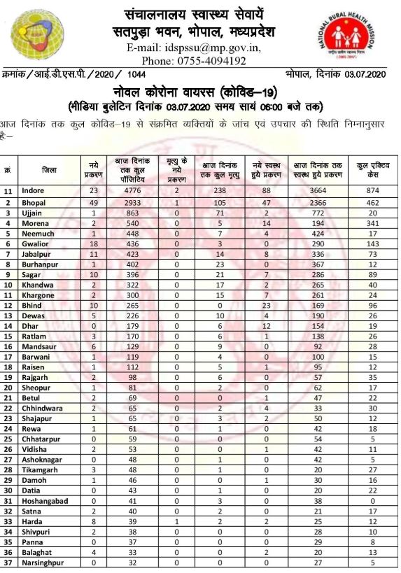 Health Bulletin MP