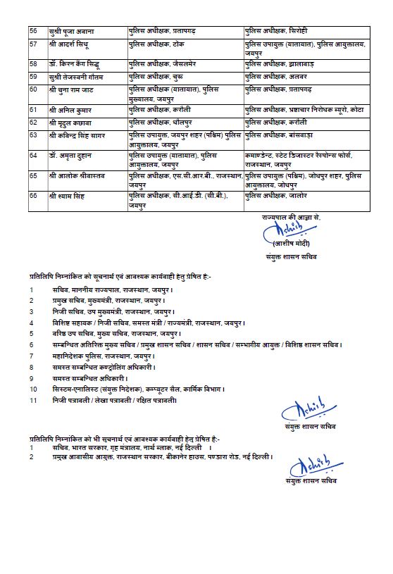 IPS officers transferred in Rajasthan,  66 IPS officers transferred