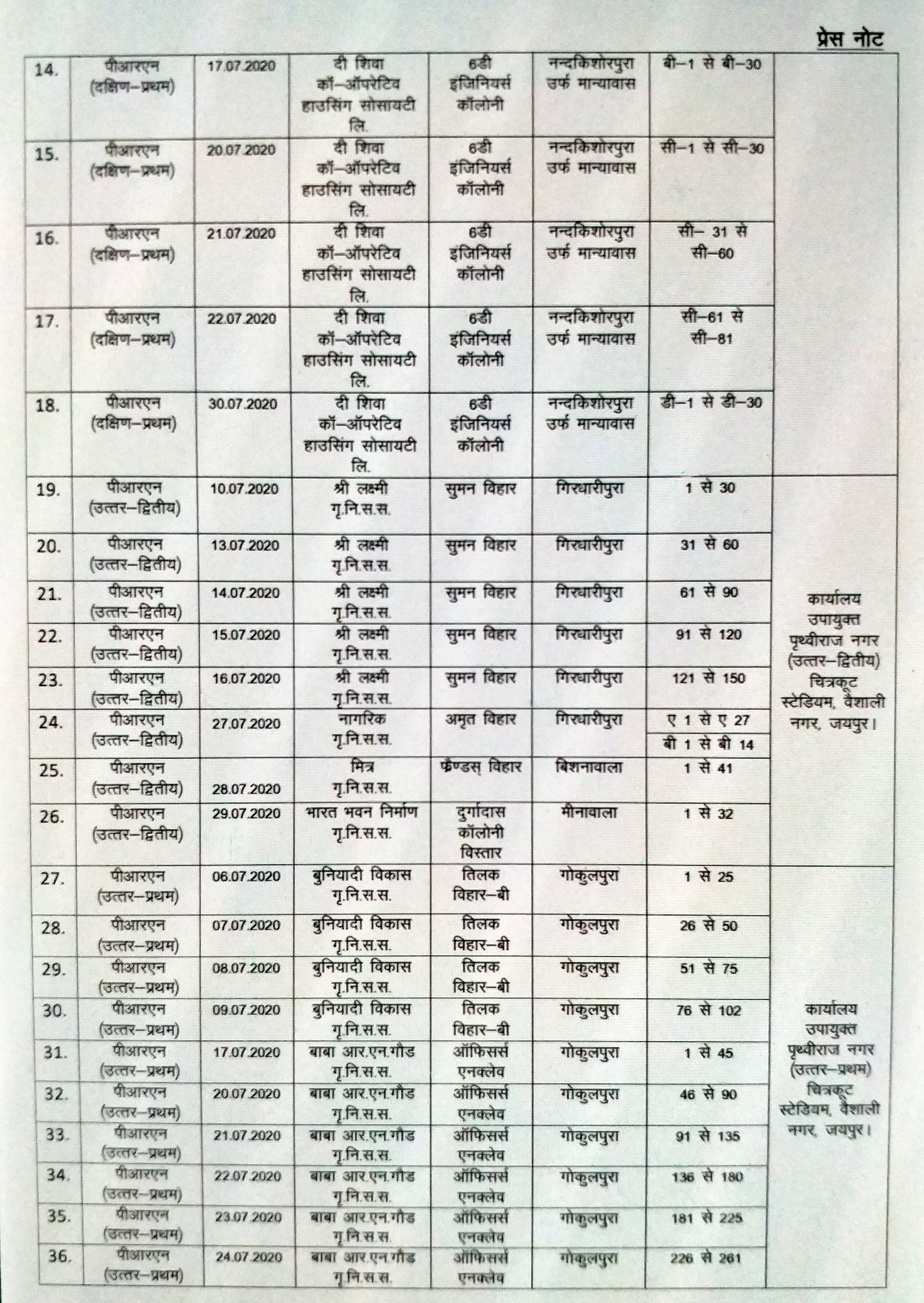 jaipur news  etv bharat news  regulation camp  housing cooperative society  prithviraj nagar yojana  jaipur development authority