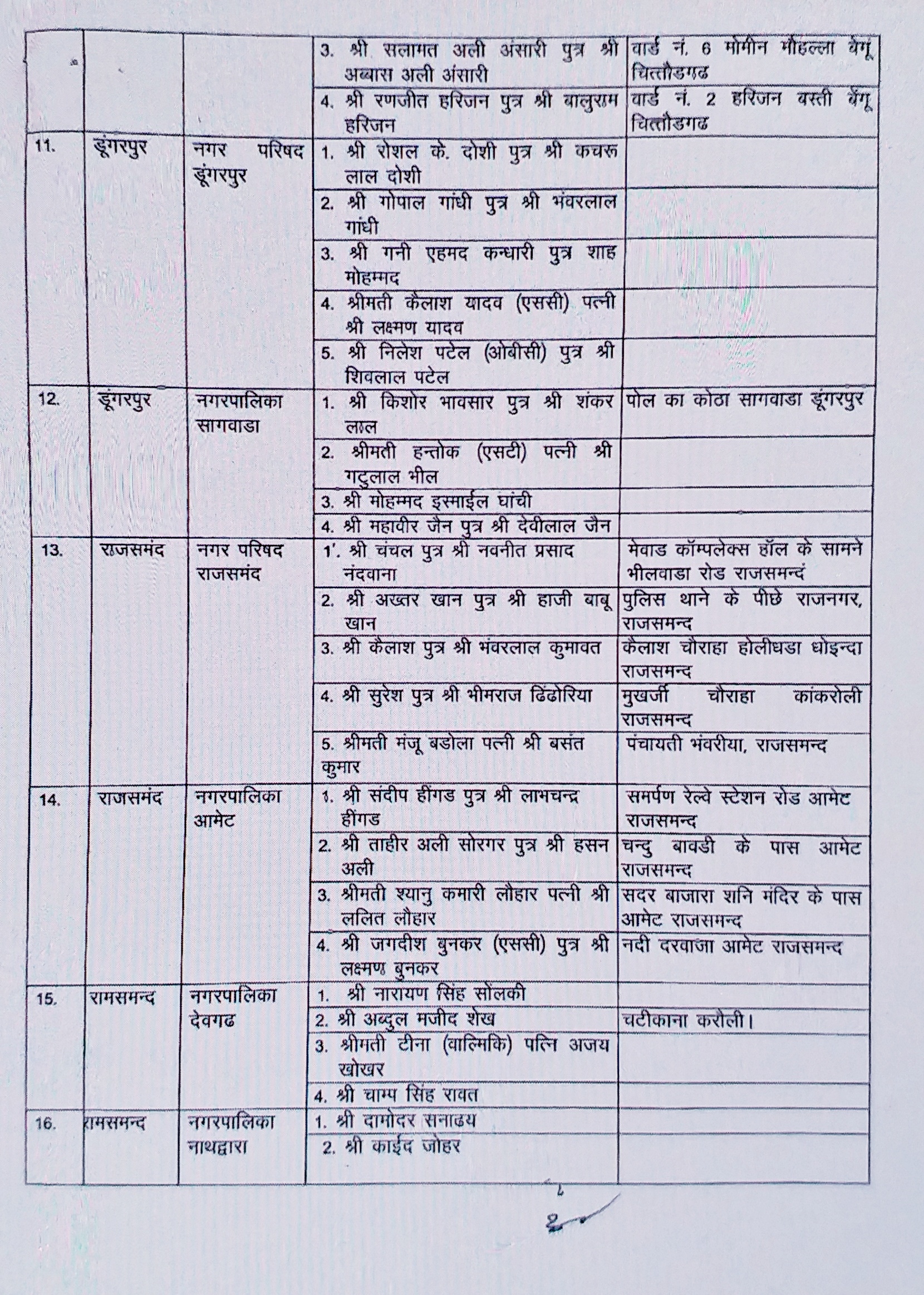 jaipur news  etv bharat news  ujjwal singh rathore  nominated member  urban bodies  self-governance unit  nominated members in urban bodies