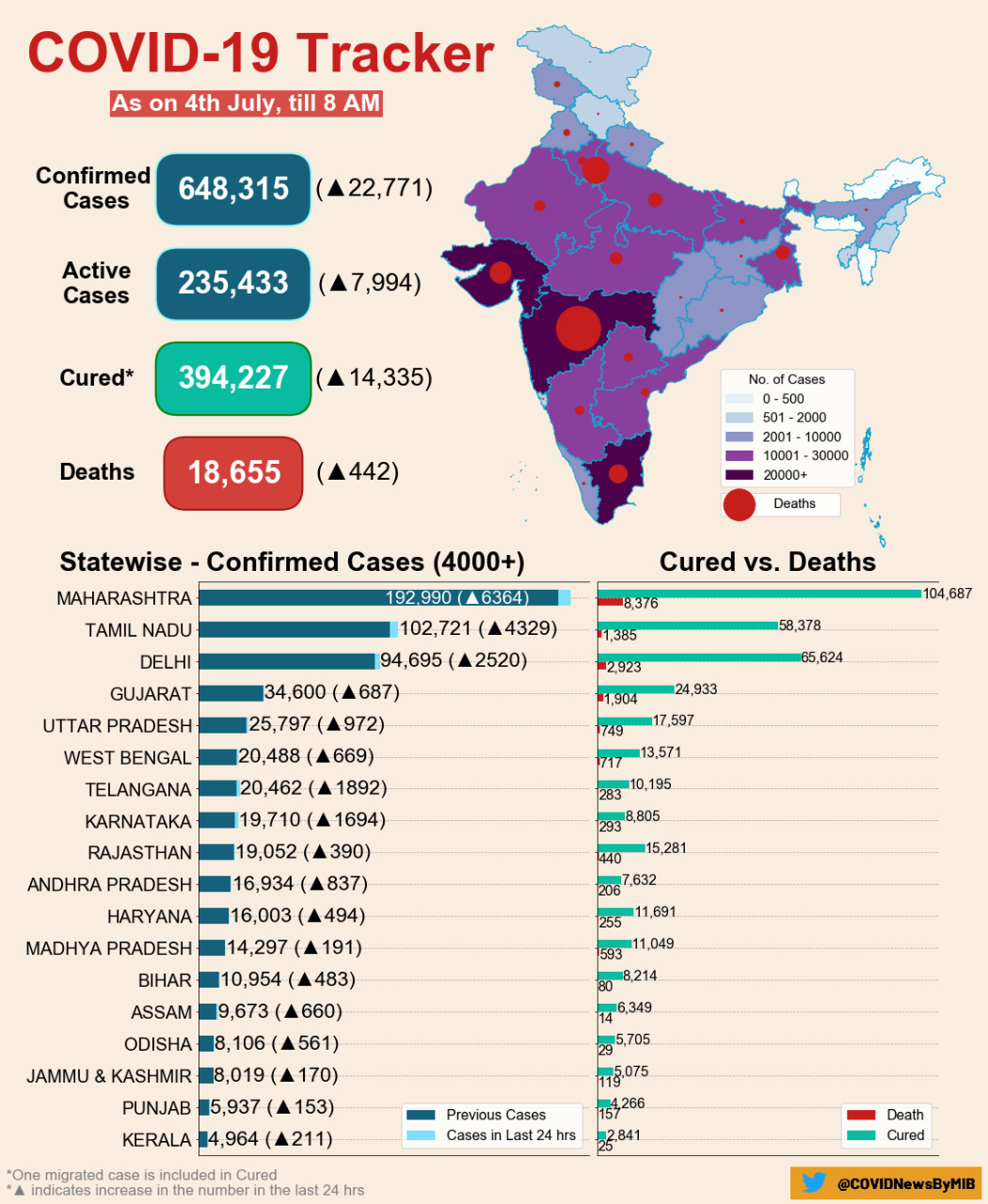 corona-in-india-live-updates