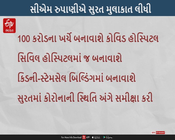 100 કરોડના ખર્ચે સુરત સિવિલ હોસ્પિટલના કેમ્પસમાં કિડની અને સ્ટેમ્સસેલ બિલ્ડીંગને કોવિડ હોસ્પિટલ બનાવાશે