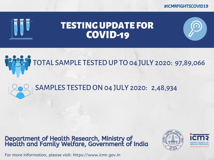 ଜୁନ 4ରେ ହୋଇଛି 2,48,934ଟି  ନମୁନା ଟେଷ୍ଟ