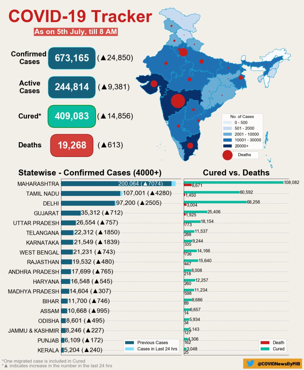 coronavirus-in-india-live-updates