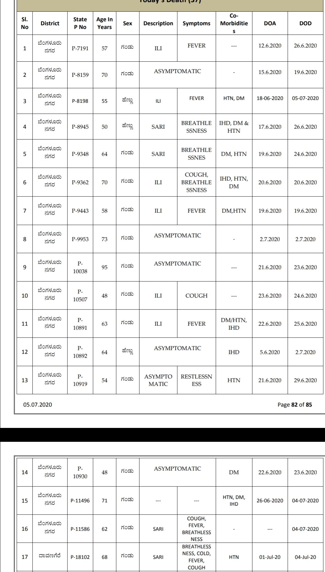 Report of deceased cases