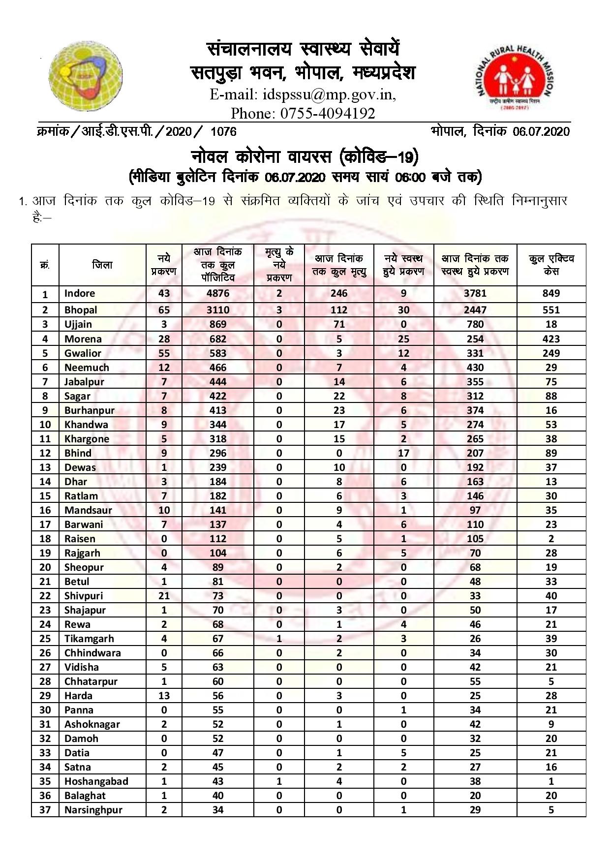 Health Bulletin