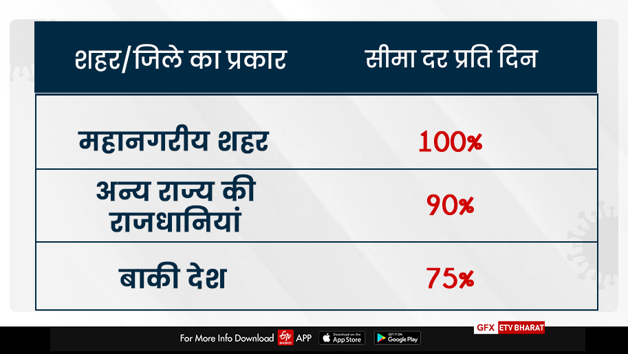 ये दरें किन राज्यों में लागू हैं?