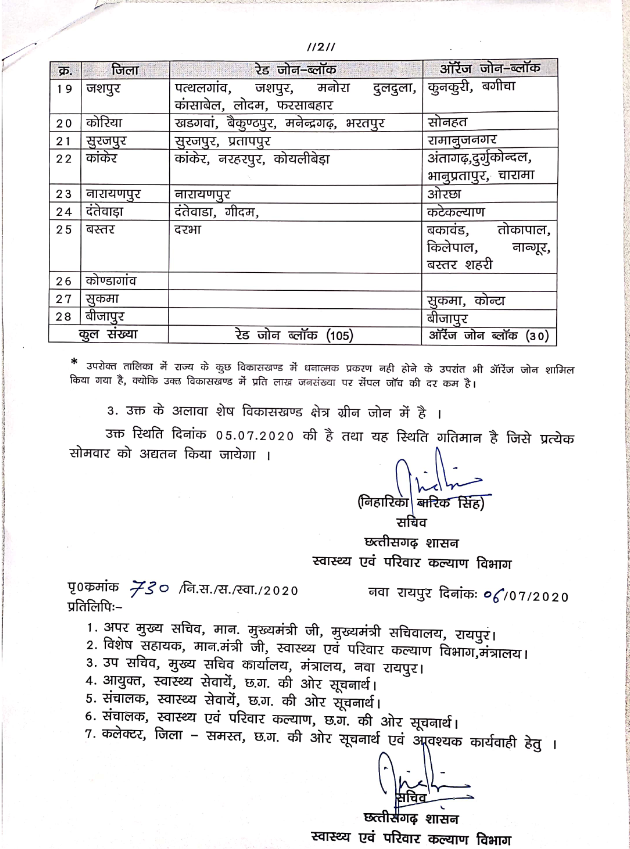 list of red zone in chhattisgarh