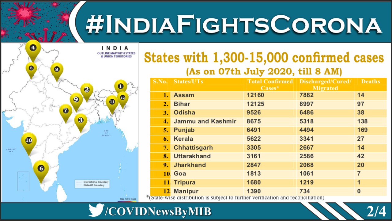 corona in india