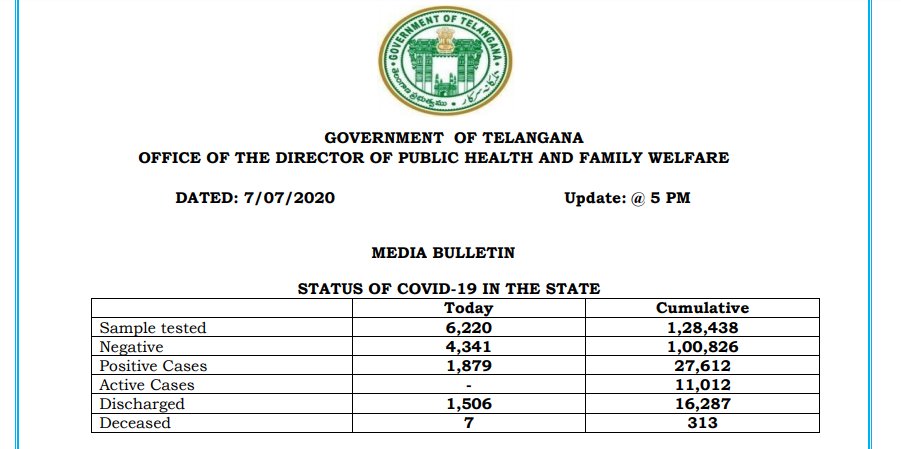 तेलंगाना में कोरोना