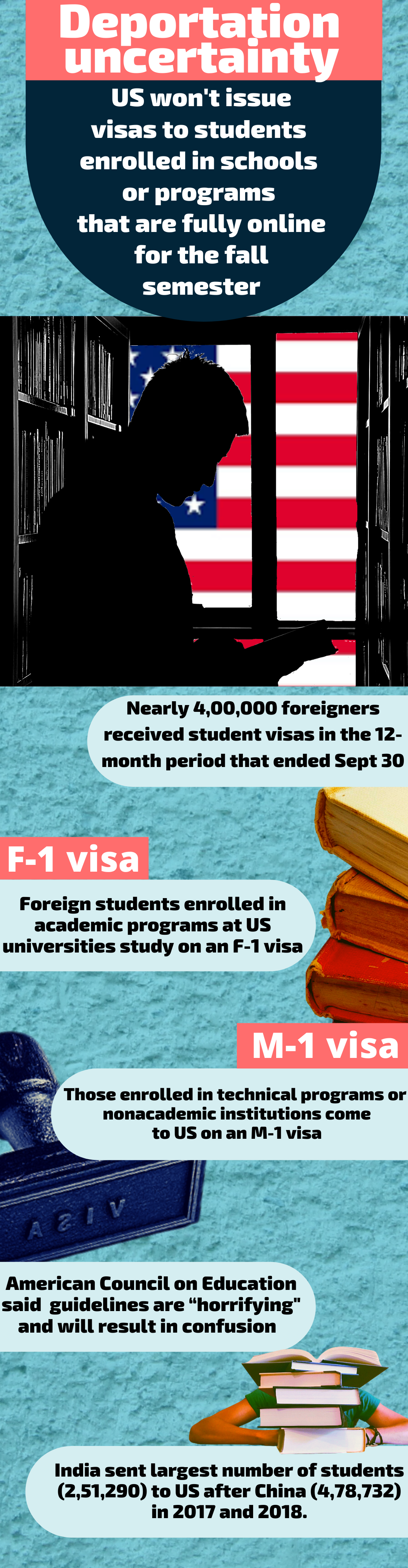 The Trump administration had announced that foreign students must leave the US if classes go fully online.