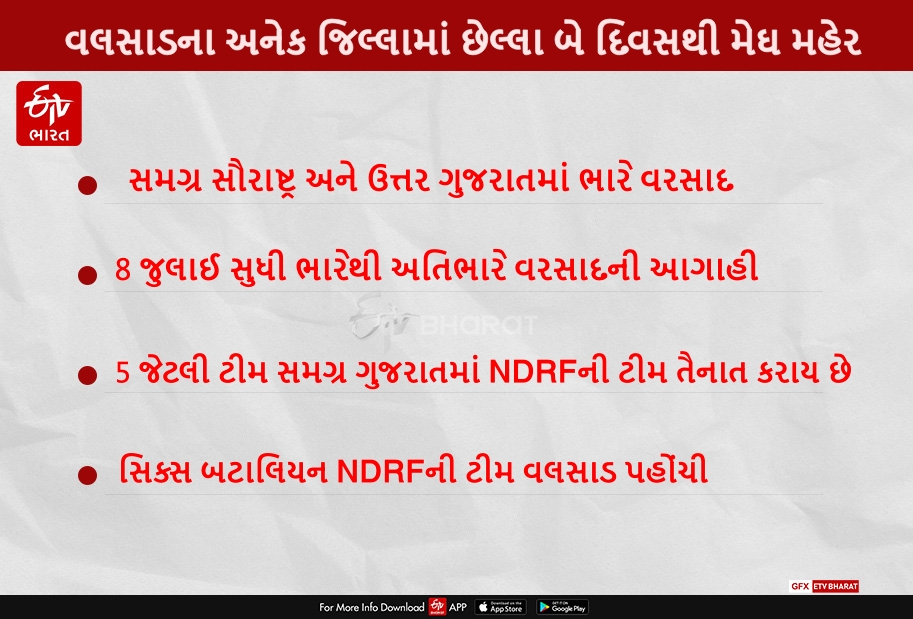 વલસાડના ઔરંગા નદીના નીચાણવાળા ગામોની NDRFની ટીમે મુલાકાત લીધી