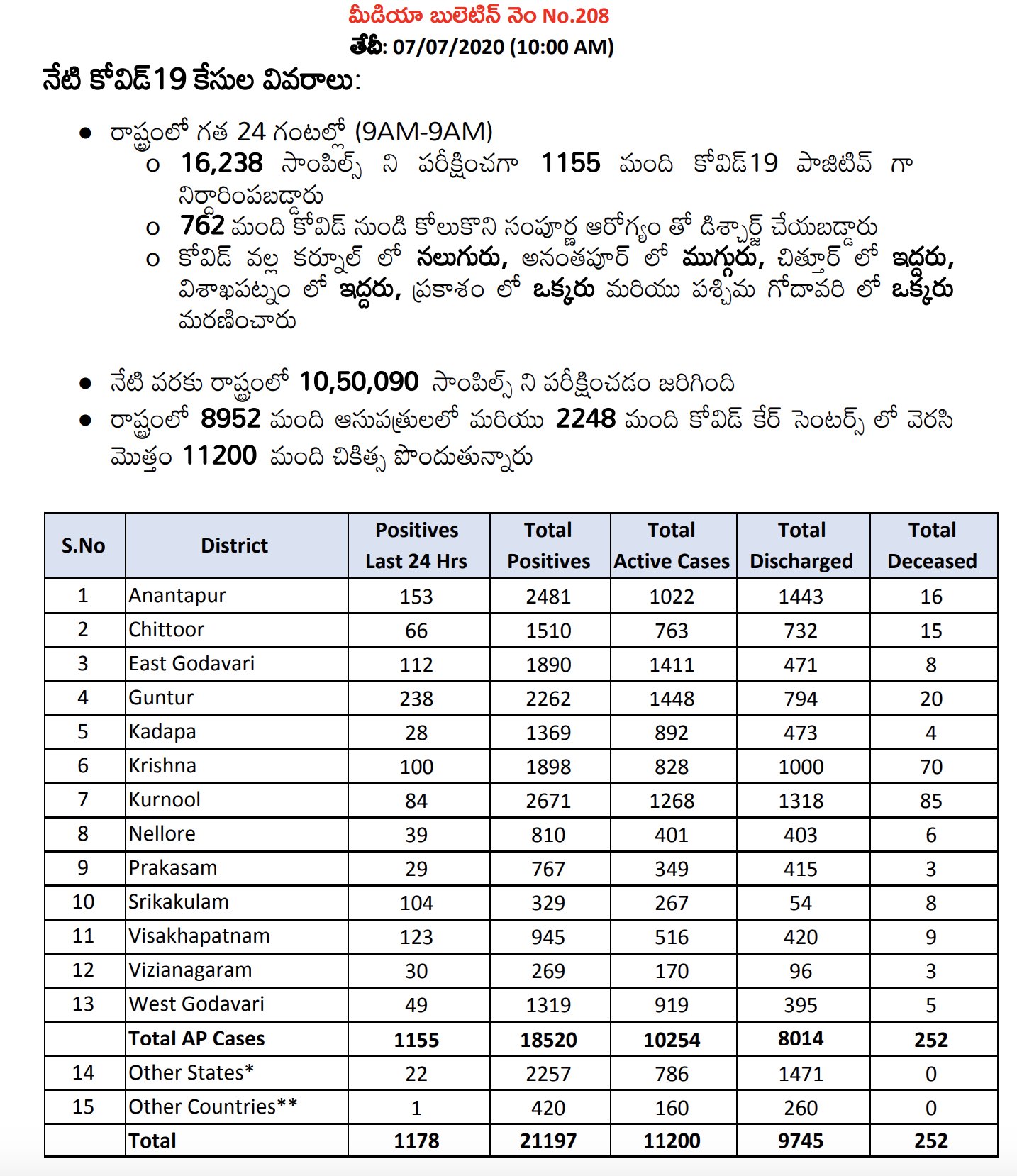 andhra pradesh corona cases