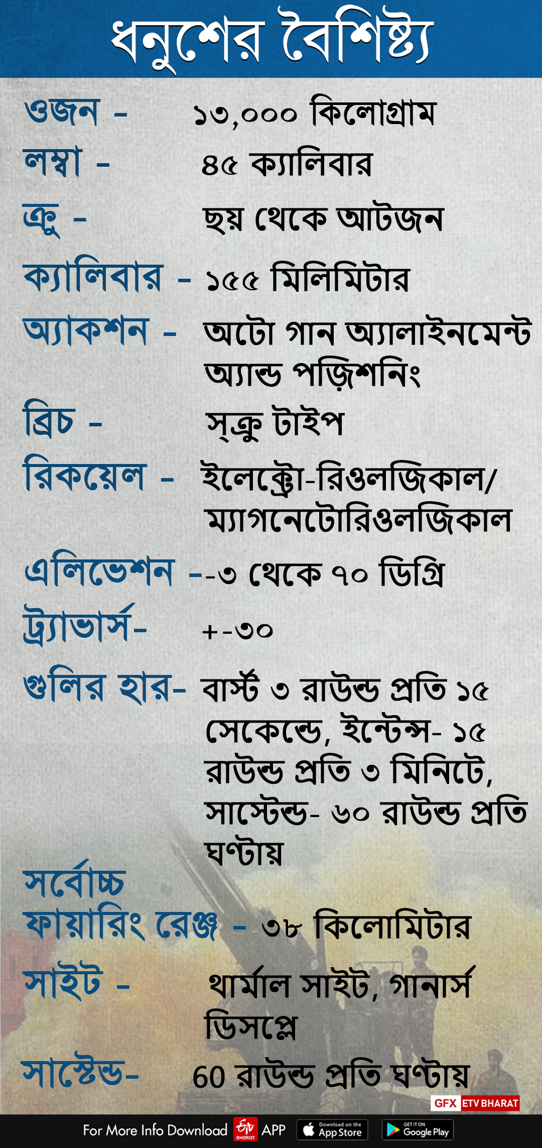 ধনুশ কামানের বৈশিষ্ট্য