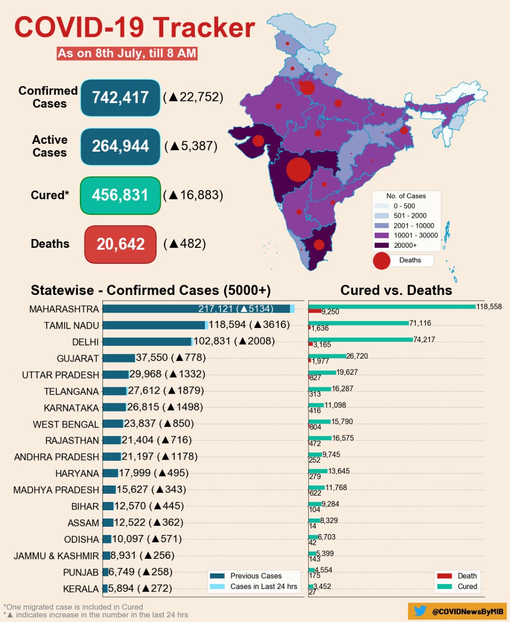 भारत में कोरोना संक्रमण की ताजा जानकारी.