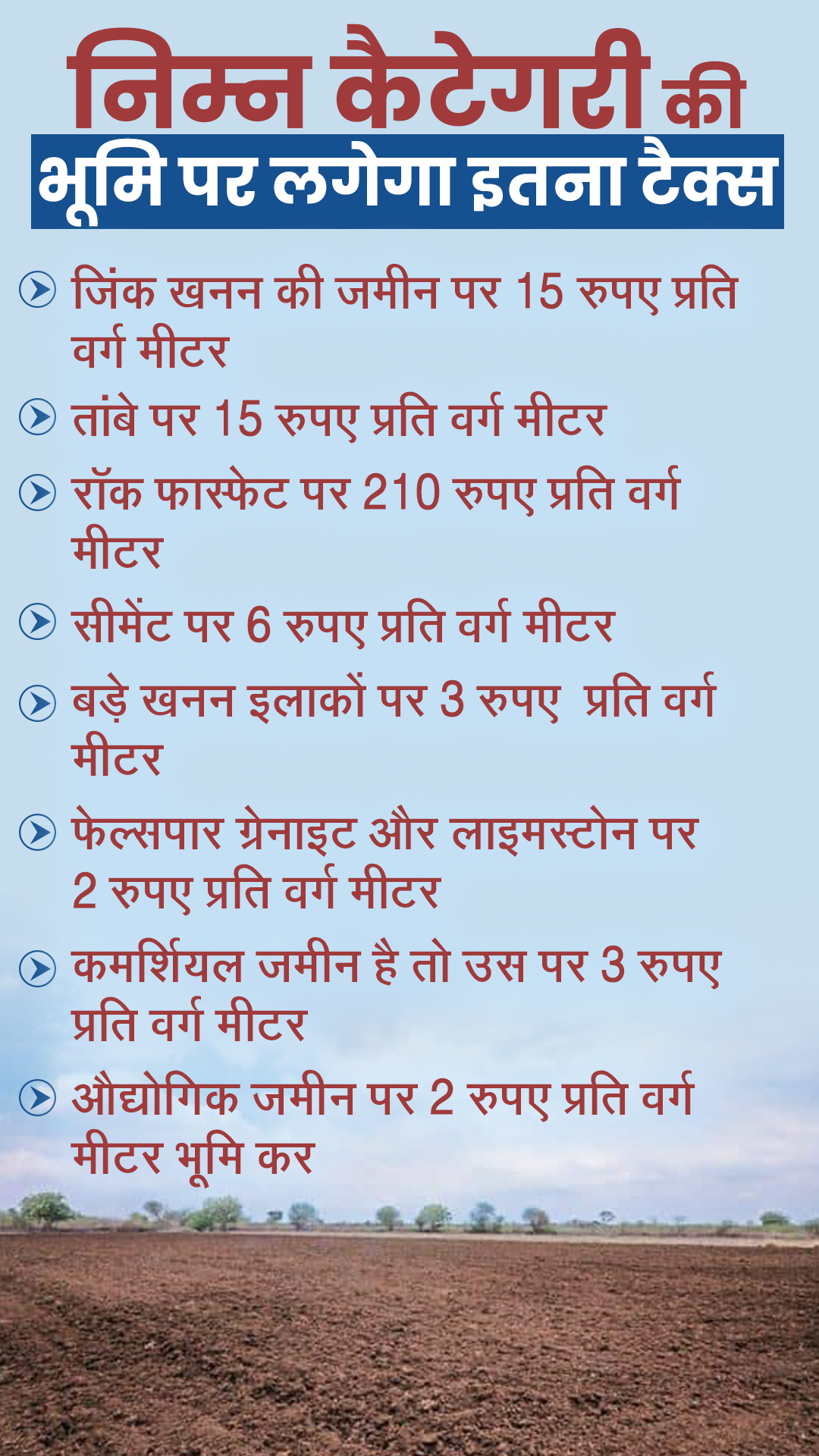 land tax started in rajasthan,  राजस्थान में लागू हुआ भूमि कर, Land tax applied in Rajasthan