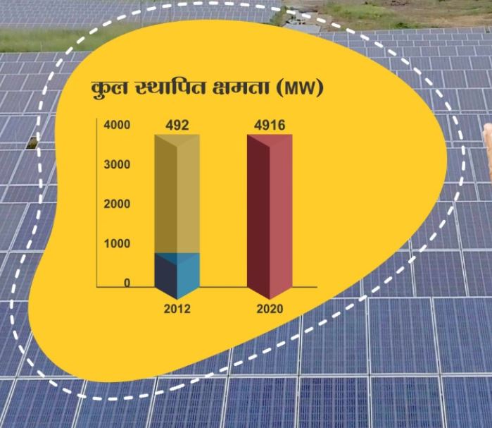 Total installed capacity