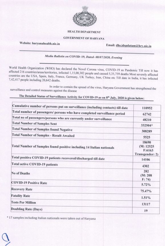 haryana corona update 8 july
