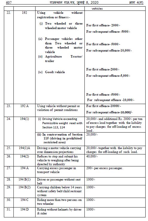 Motor Vehicle Act rajasthan news, मोटर व्हीकल एक्ट राजस्थान