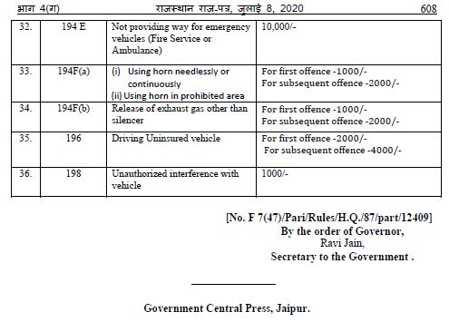 Motor Vehicle Act rajasthan news, मोटर व्हीकल एक्ट राजस्थान