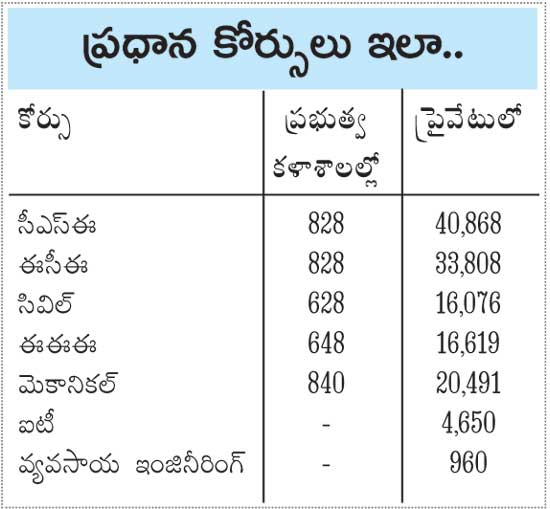 Artificial Intelligence Course in BTech