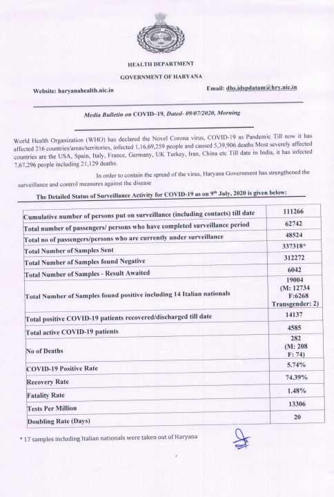 corona update haryana 9 july afternoon