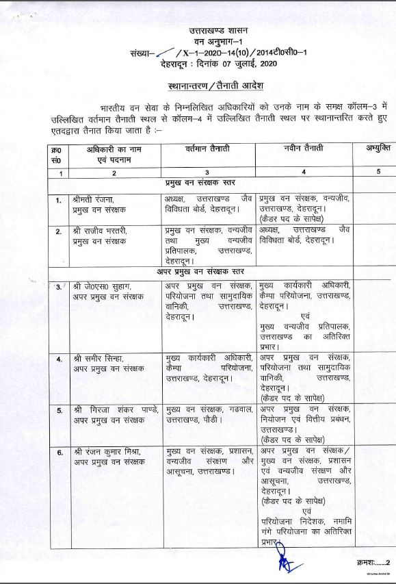 transfer-order-canceled-in-uttarakhand-forest-department