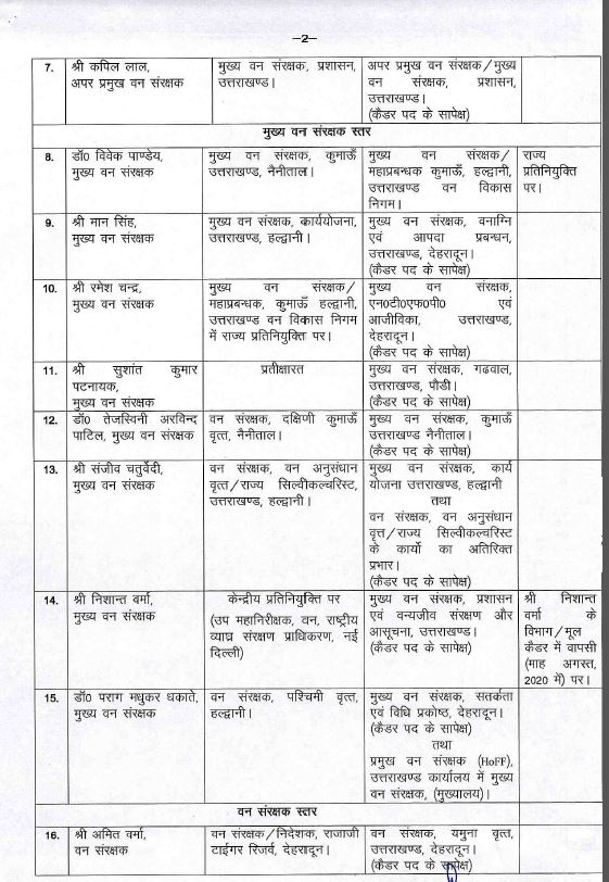 transfer-order-canceled-in-uttarakhand-forest-department