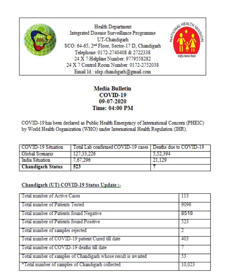 chandigarh corona update