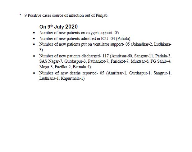 ਪੰਜਾਬ 'ਚ ਕੋਰੋਨਾ ਮਰੀਜ਼ਾਂ ਦੀ ਗਿਣਤੀ 7 ਹਜ਼ਾਰ ਤੋਂ ਪਾਰ