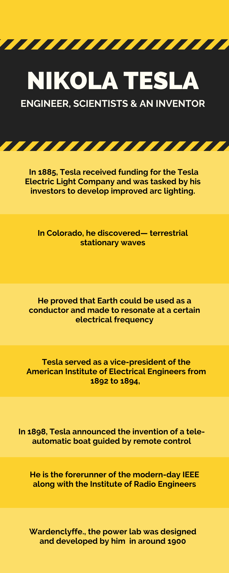 inveinventions by nikola tesla,july 10 birth anniversary of nikola teslantions by nikola tesla,july 10 birth anniversay of nikola tesla