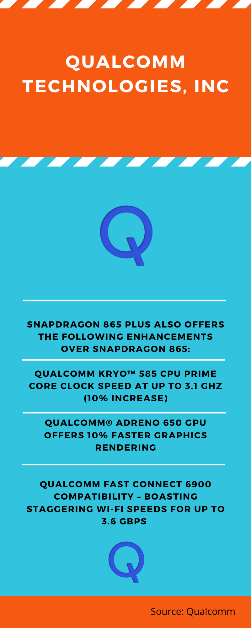 Qualcomm® Snapdragon™ 865 Plus 5G Mobile Platform,eatures of Qualcomm® Snapdragon™ 865 Plus 5G Mobile