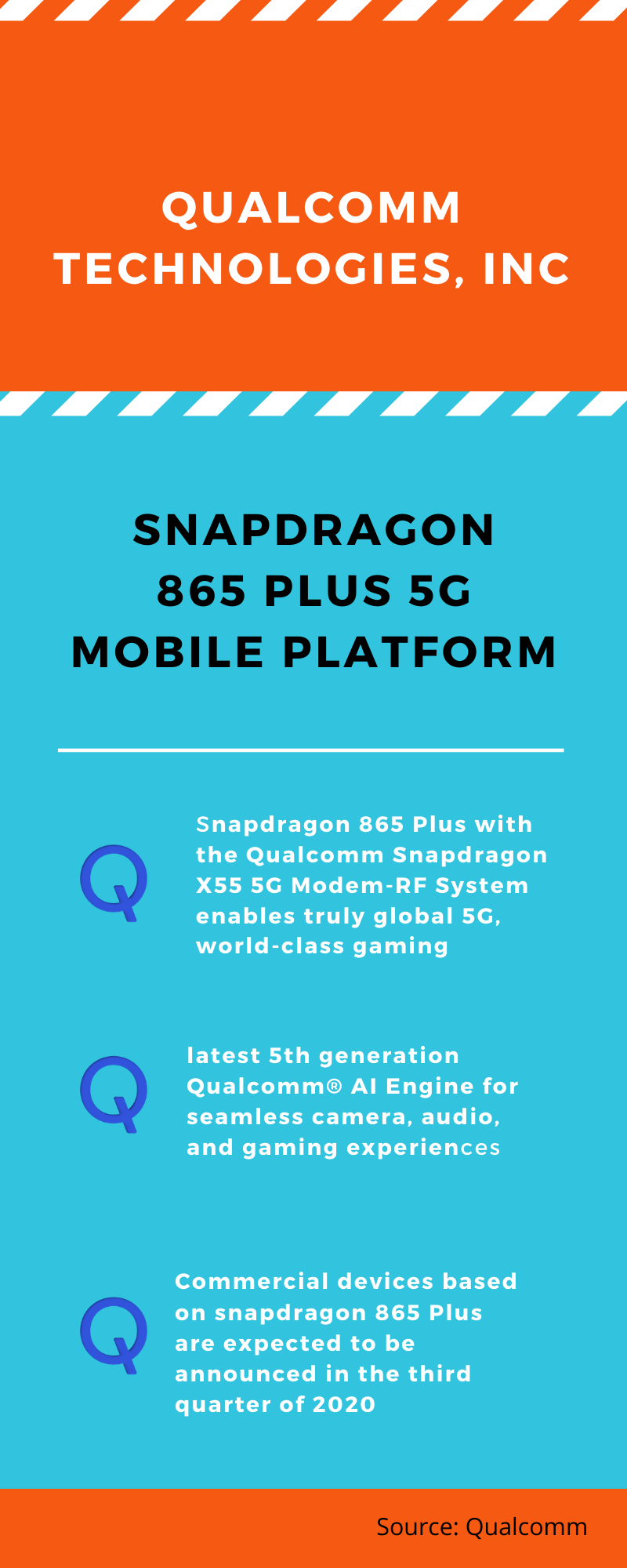 Qualcomm® Snapdragon™ 865 Plus 5G Mobile Platform,eatures of Qualcomm® Snapdragon™ 865 Plus 5G Mobile