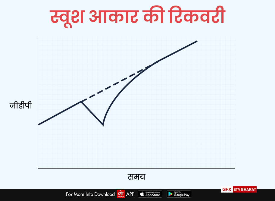 स्वूश आकार की रिकवरी