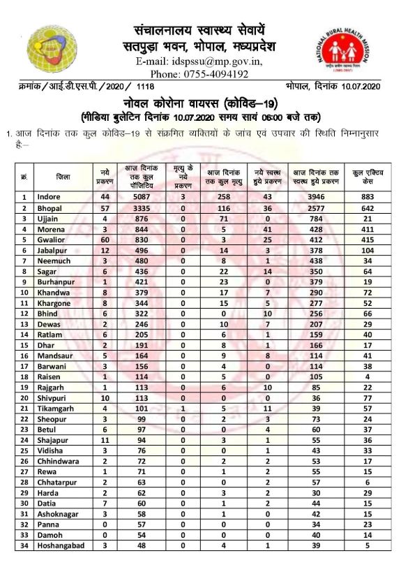 Health Bulletin